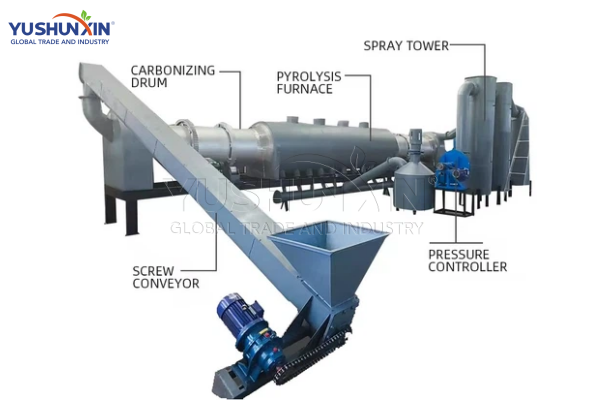 Biomass power generation plant capacity supporting local recycling infrastructure planning